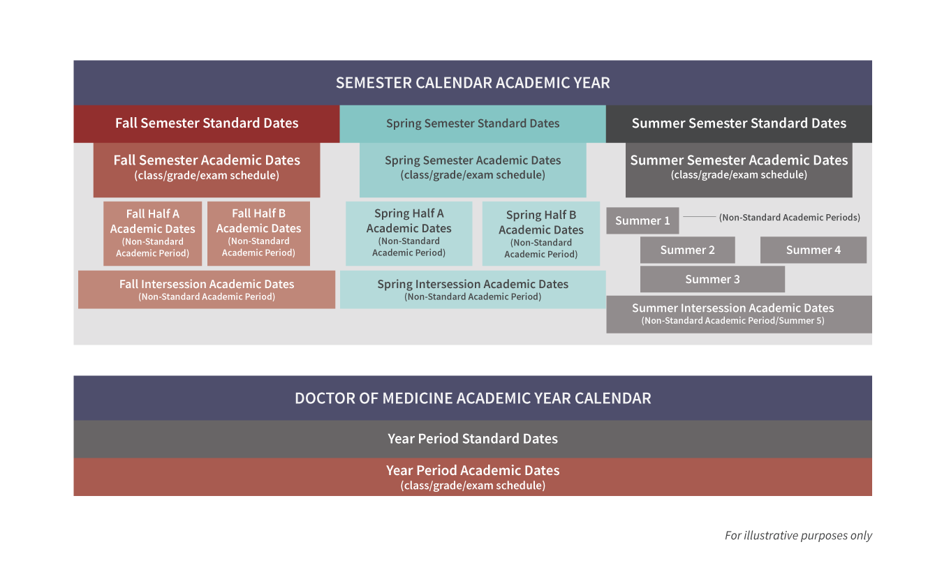 Uc Berkeley Final Exam Schedule Fall 2024 carte cado